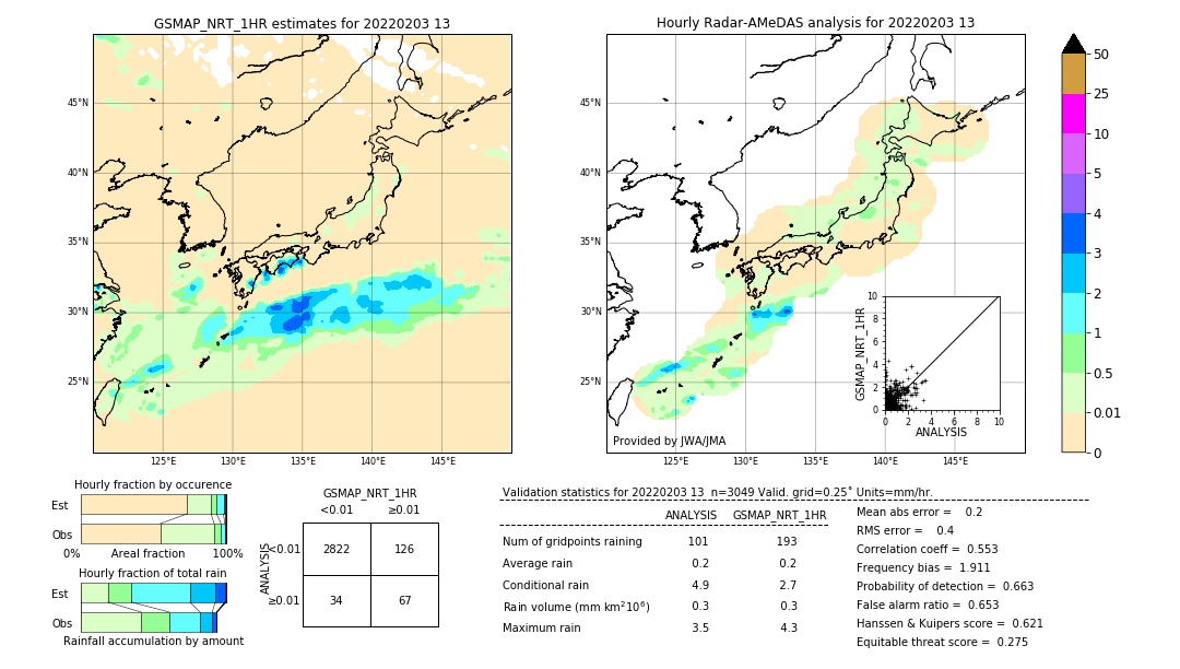 GSMaP NRT validation image. 2022/02/03 13