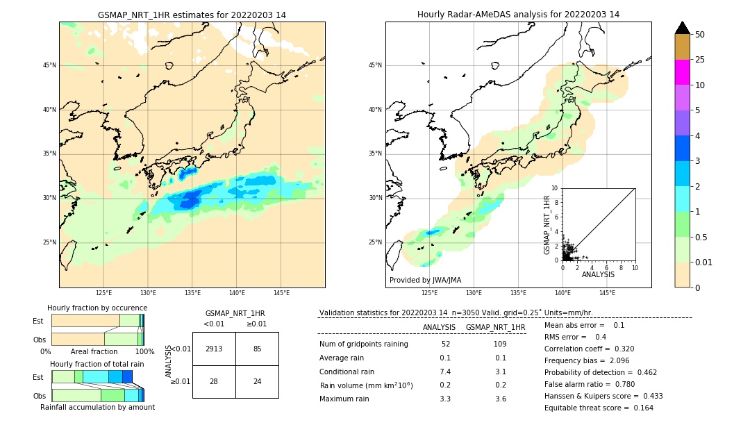 GSMaP NRT validation image. 2022/02/03 14