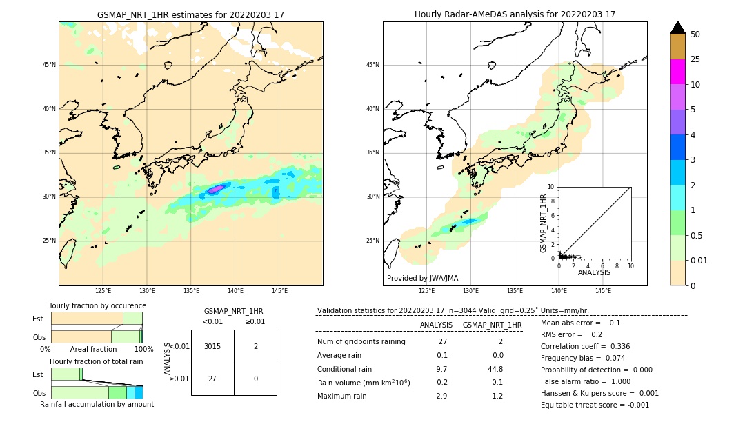 GSMaP NRT validation image. 2022/02/03 17