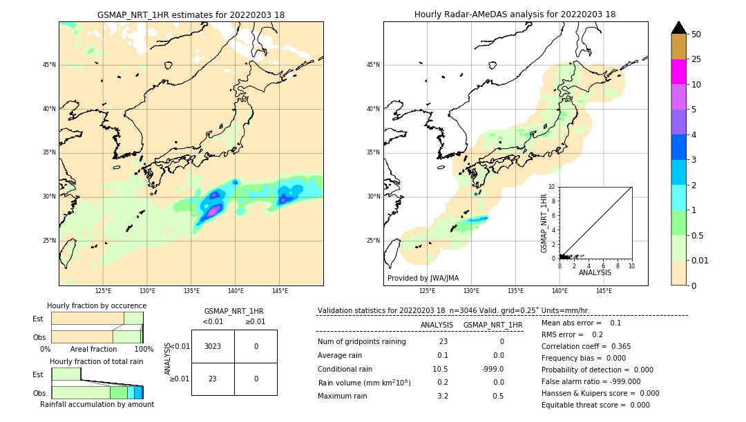 GSMaP NRT validation image. 2022/02/03 18