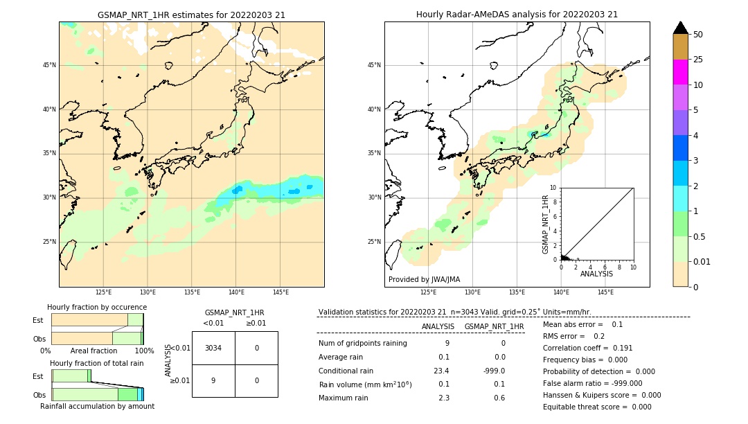 GSMaP NRT validation image. 2022/02/03 21