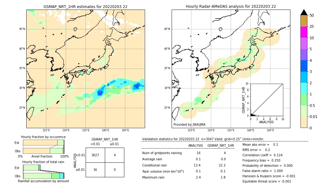 GSMaP NRT validation image. 2022/02/03 22