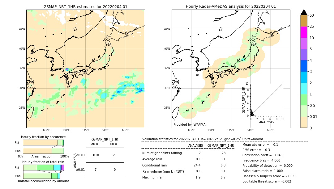 GSMaP NRT validation image. 2022/02/04 01