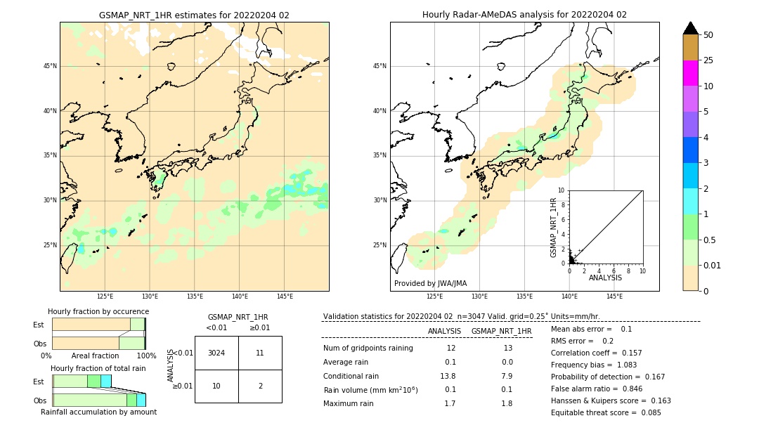 GSMaP NRT validation image. 2022/02/04 02