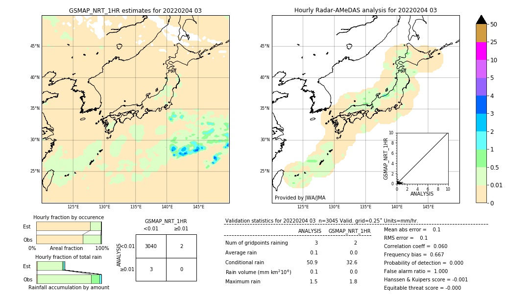 GSMaP NRT validation image. 2022/02/04 03