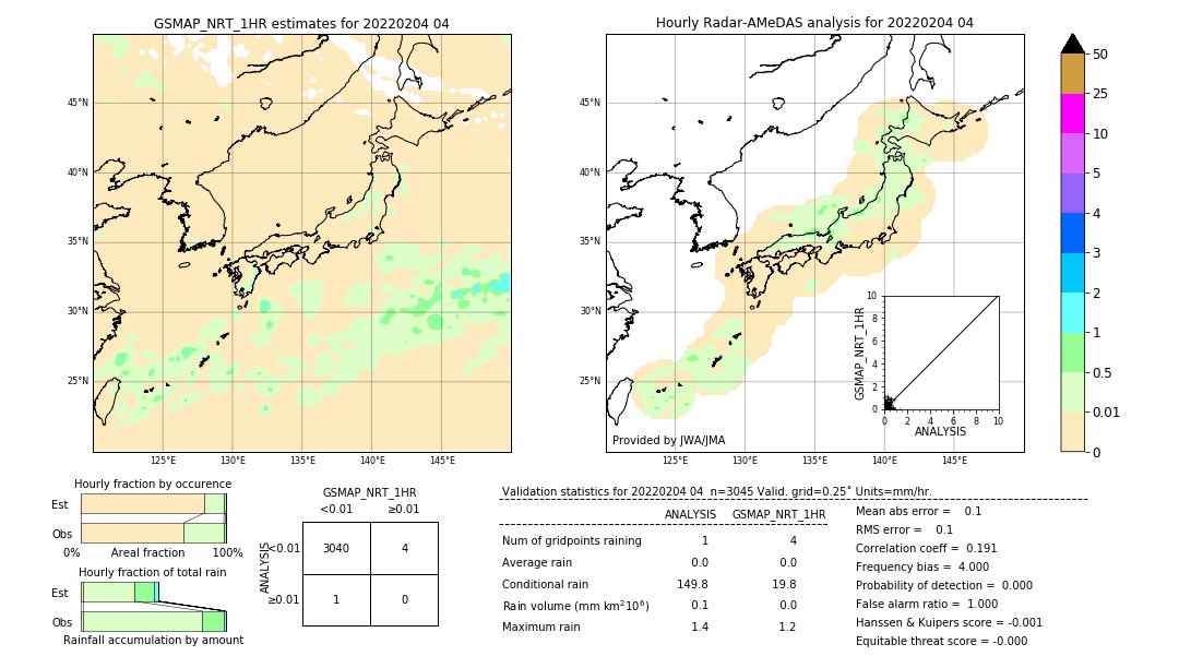 GSMaP NRT validation image. 2022/02/04 04