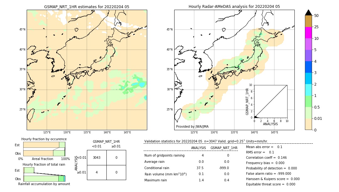 GSMaP NRT validation image. 2022/02/04 05