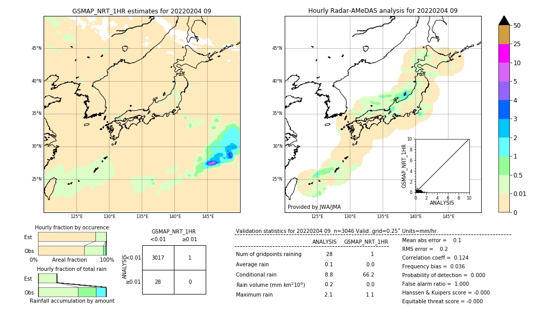 GSMaP NRT validation image. 2022/02/04 09