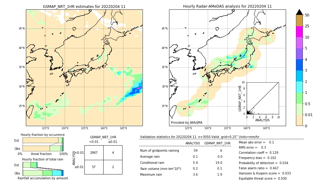 GSMaP NRT validation image. 2022/02/04 11