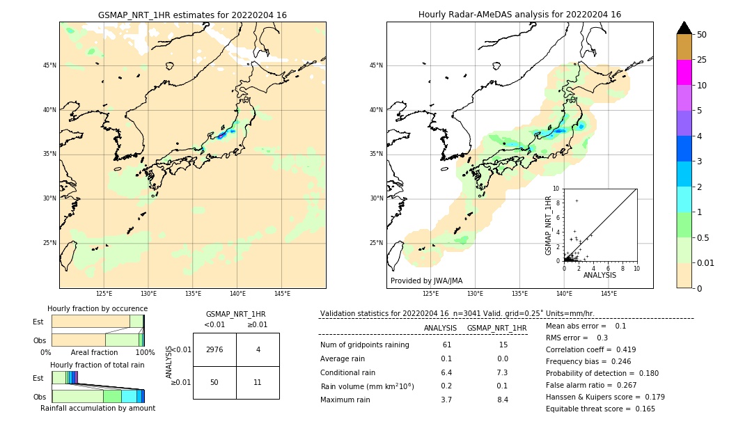 GSMaP NRT validation image. 2022/02/04 16