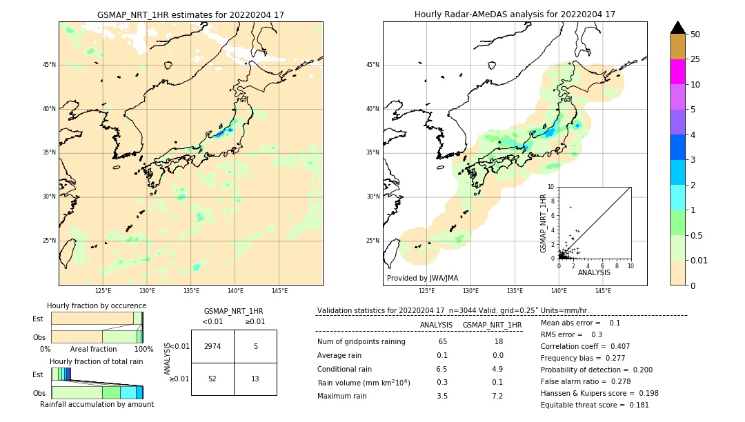 GSMaP NRT validation image. 2022/02/04 17