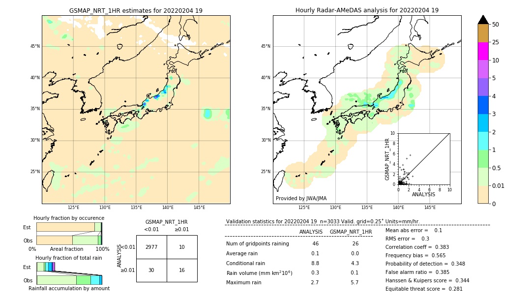 GSMaP NRT validation image. 2022/02/04 19