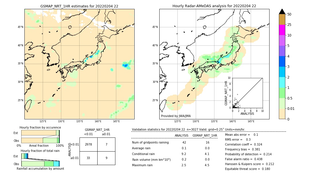 GSMaP NRT validation image. 2022/02/04 22