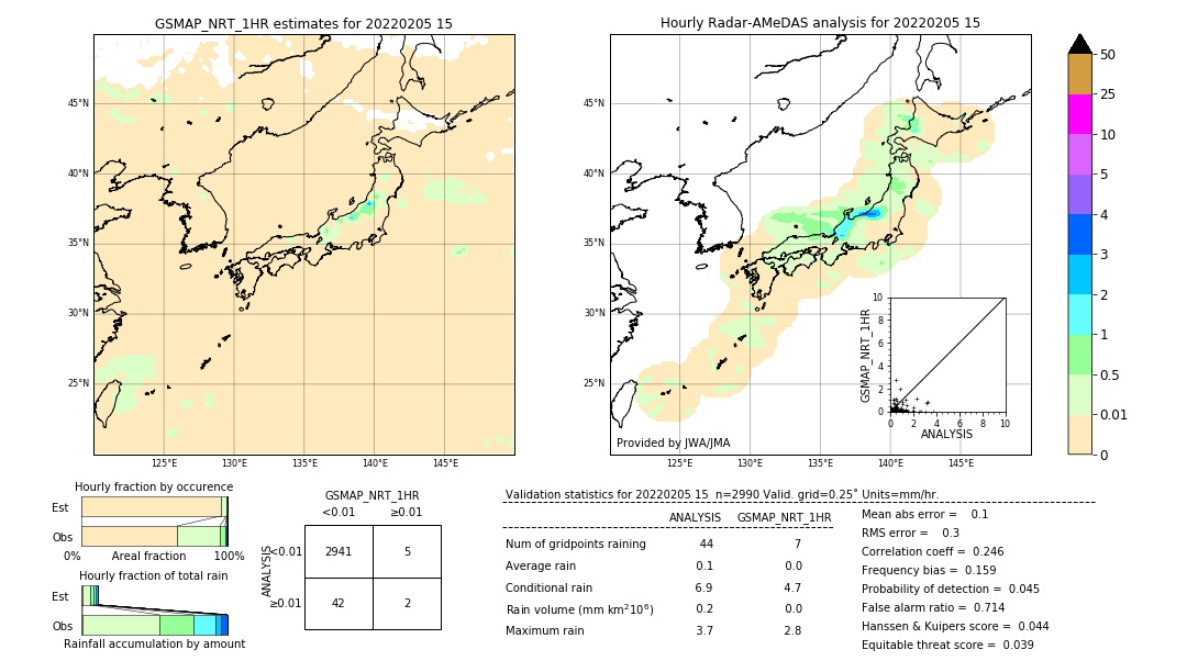 GSMaP NRT validation image. 2022/02/05 15