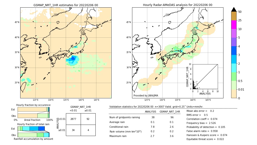 GSMaP NRT validation image. 2022/02/06 00