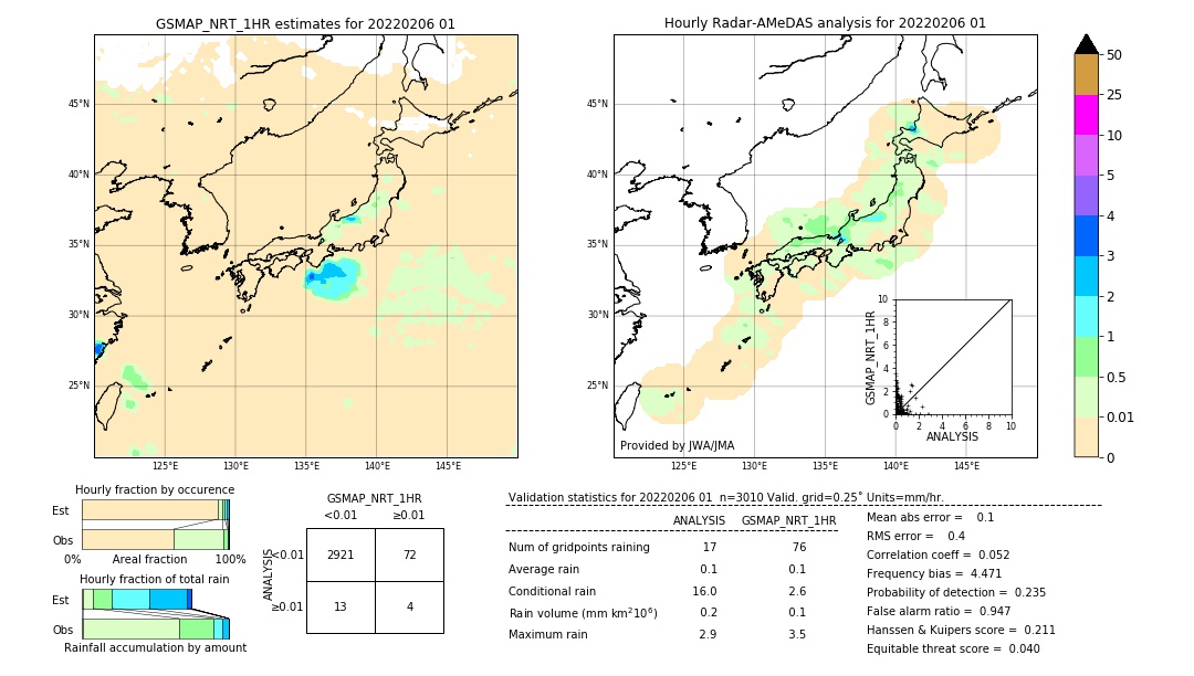 GSMaP NRT validation image. 2022/02/06 01