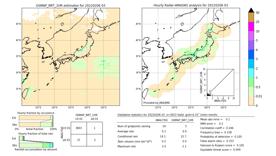 GSMaP NRT validation image. 2022/02/06 03