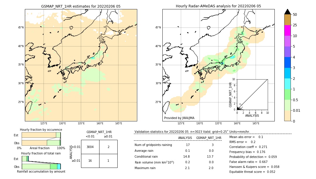 GSMaP NRT validation image. 2022/02/06 05