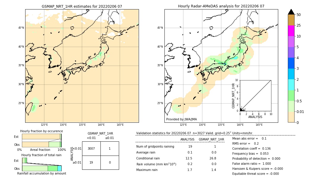 GSMaP NRT validation image. 2022/02/06 07