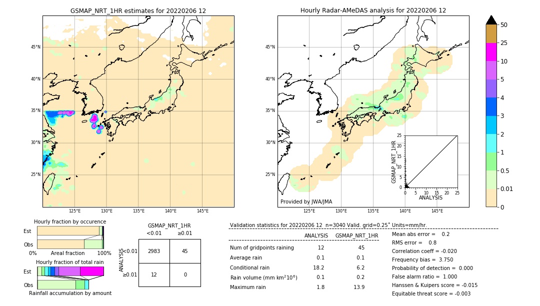 GSMaP NRT validation image. 2022/02/06 12