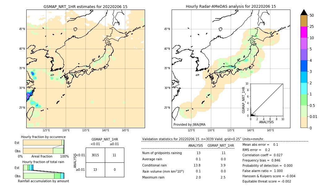 GSMaP NRT validation image. 2022/02/06 15