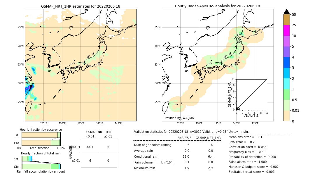 GSMaP NRT validation image. 2022/02/06 18