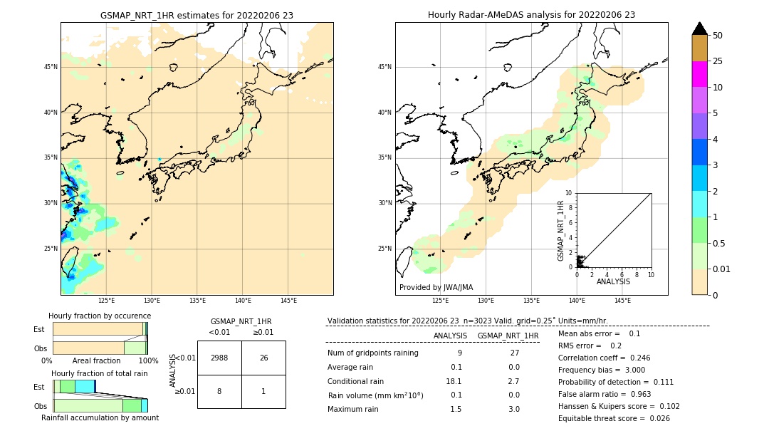 GSMaP NRT validation image. 2022/02/06 23