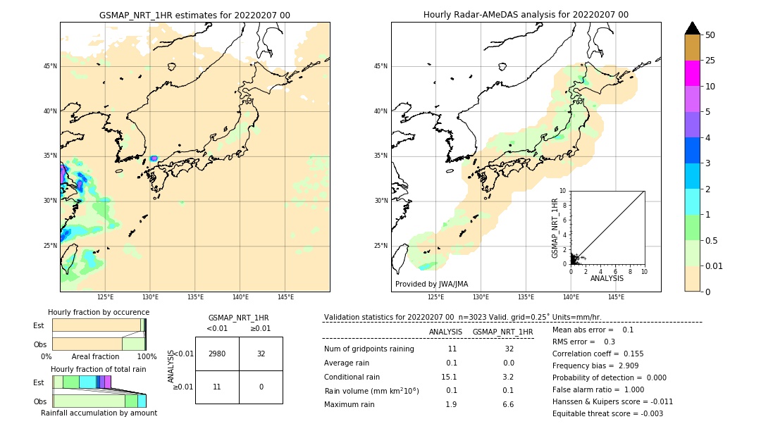 GSMaP NRT validation image. 2022/02/07 00