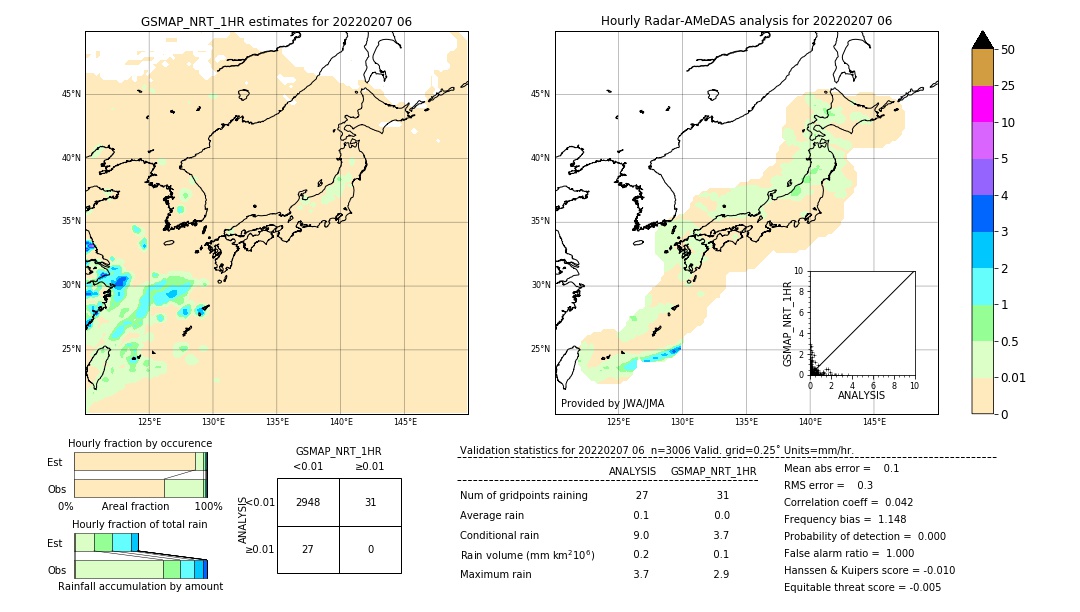 GSMaP NRT validation image. 2022/02/07 06