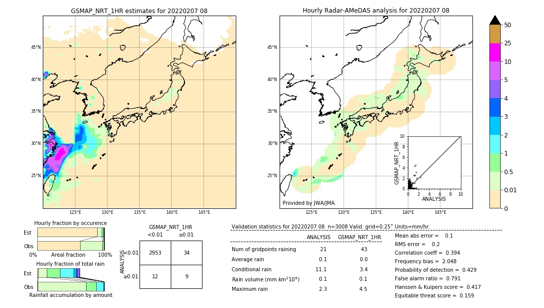 GSMaP NRT validation image. 2022/02/07 08