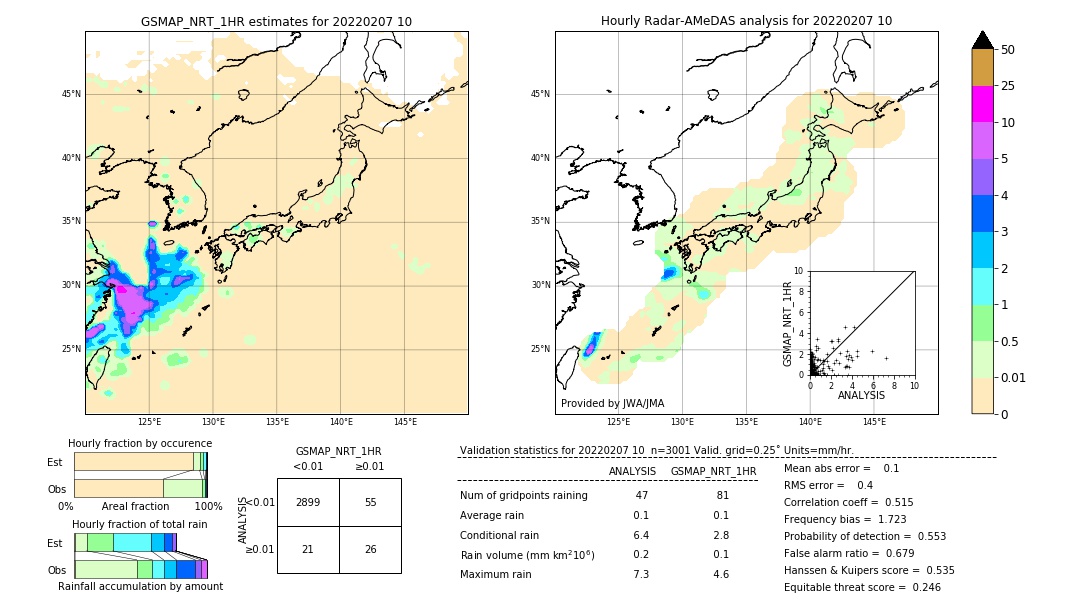 GSMaP NRT validation image. 2022/02/07 10