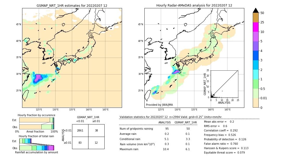 GSMaP NRT validation image. 2022/02/07 12