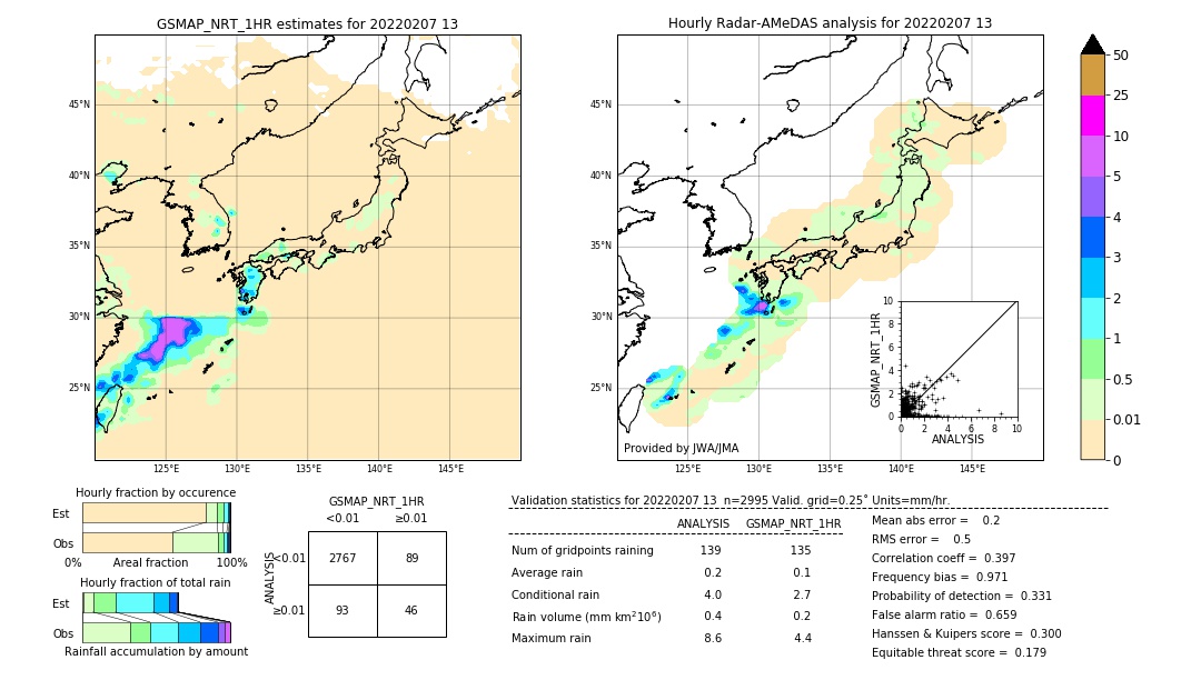 GSMaP NRT validation image. 2022/02/07 13