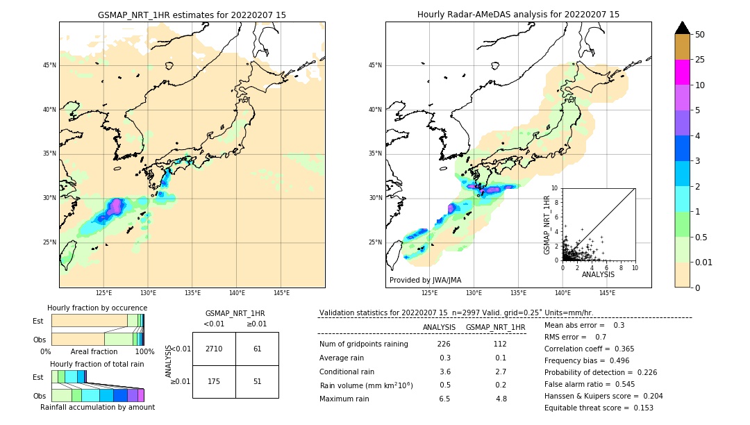 GSMaP NRT validation image. 2022/02/07 15