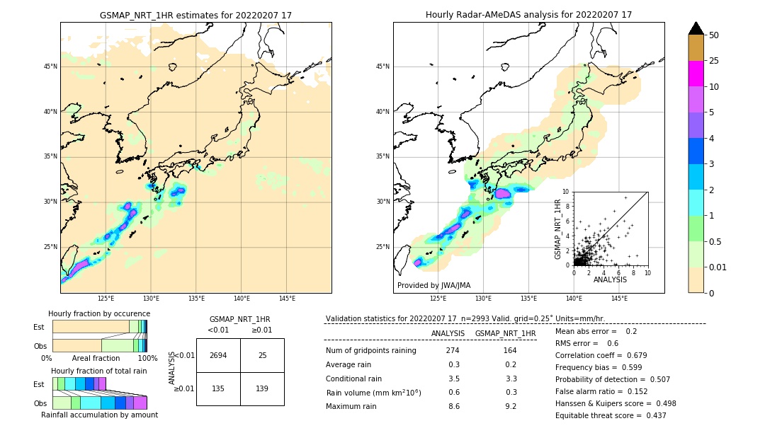 GSMaP NRT validation image. 2022/02/07 17