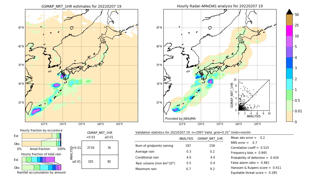 GSMaP NRT validation image. 2022/02/07 19