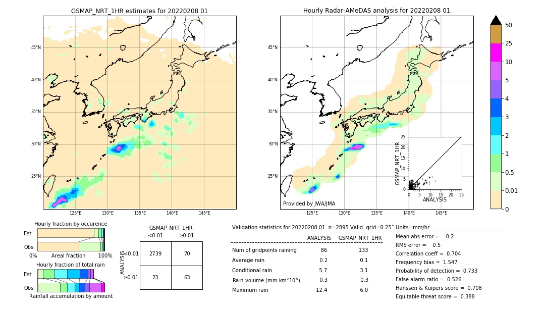 GSMaP NRT validation image. 2022/02/08 01