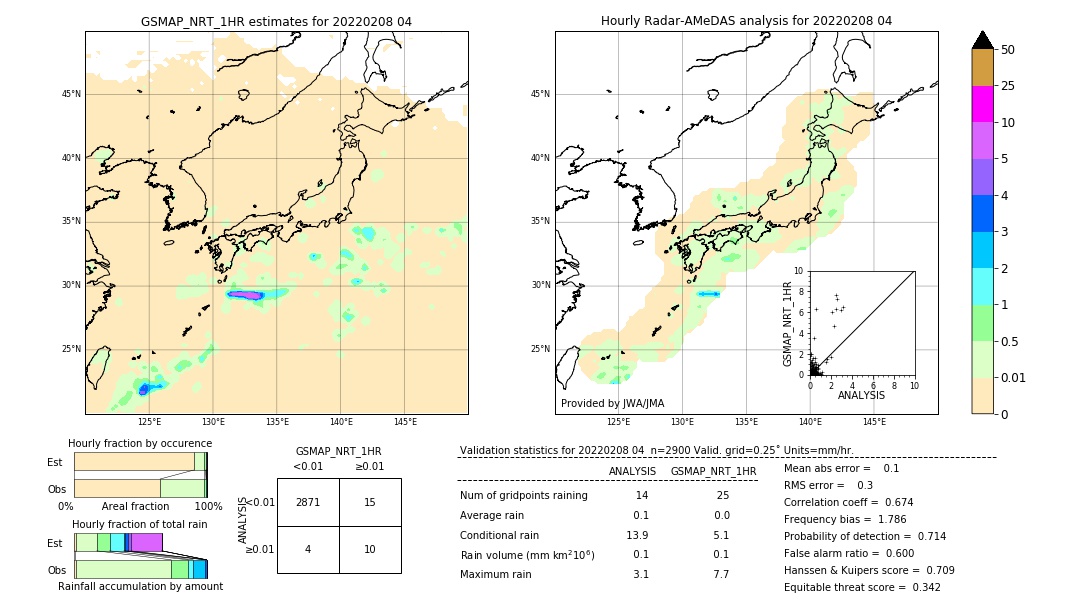 GSMaP NRT validation image. 2022/02/08 04