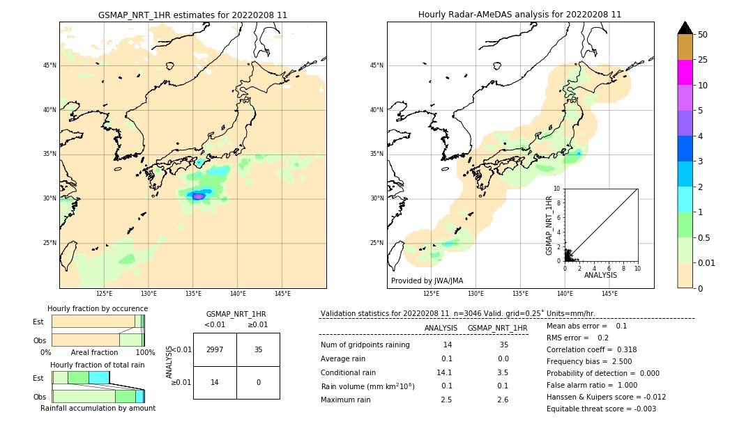 GSMaP NRT validation image. 2022/02/08 11