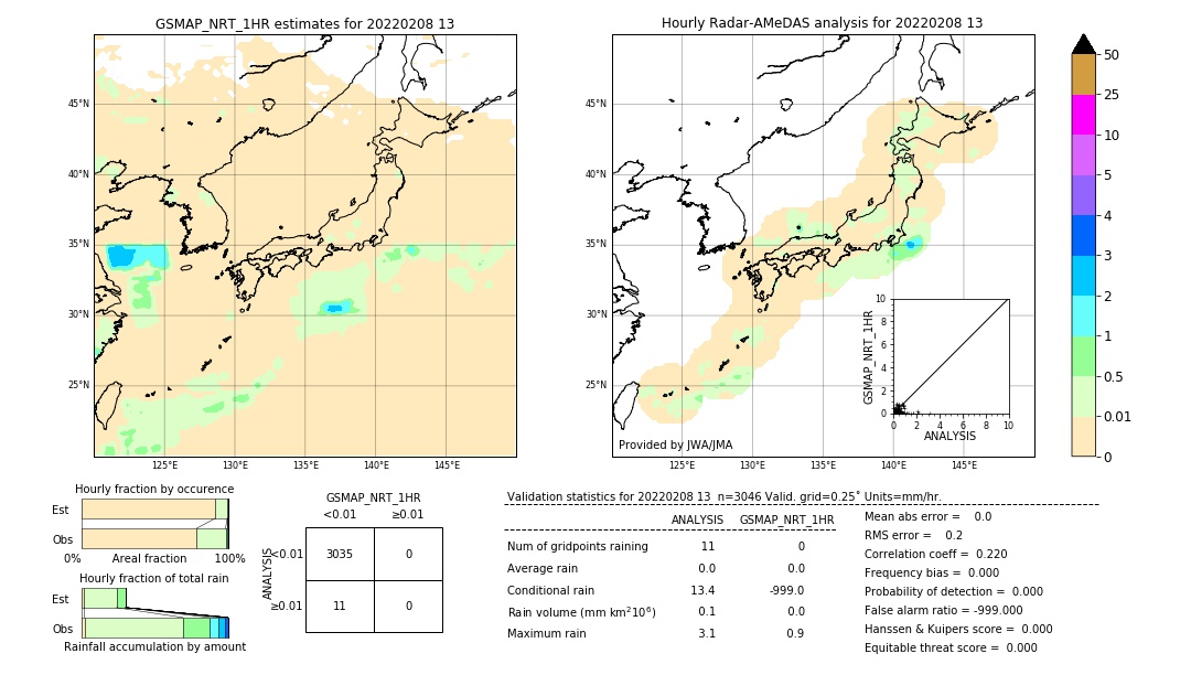 GSMaP NRT validation image. 2022/02/08 13