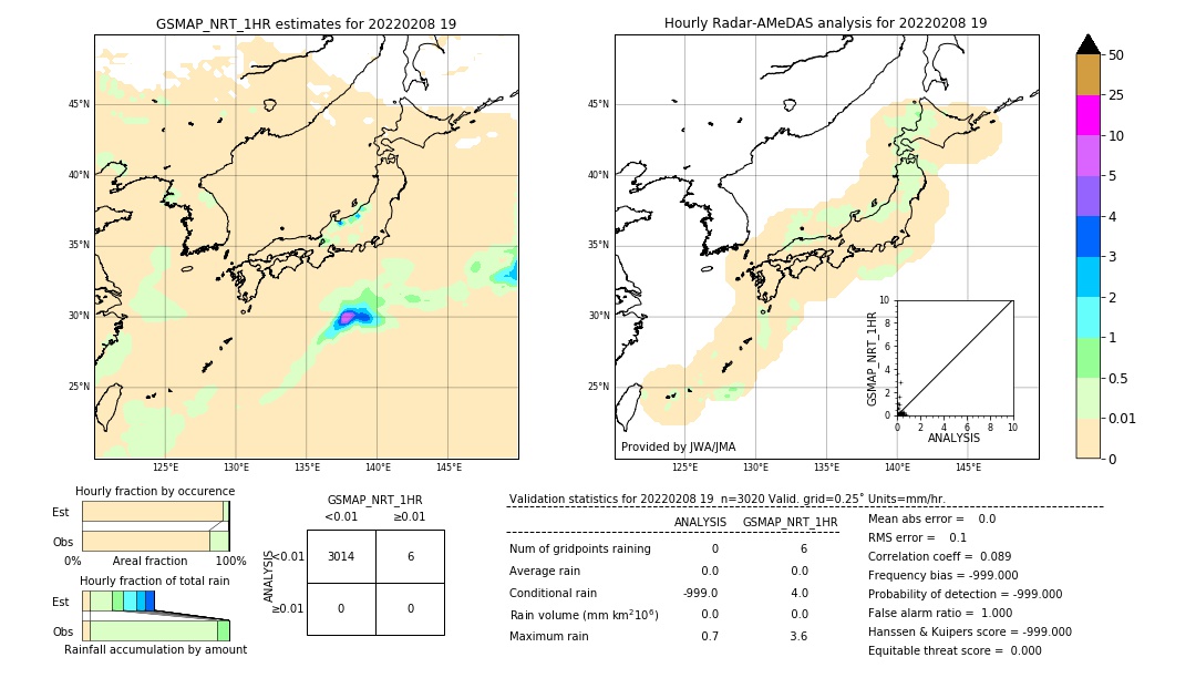 GSMaP NRT validation image. 2022/02/08 19