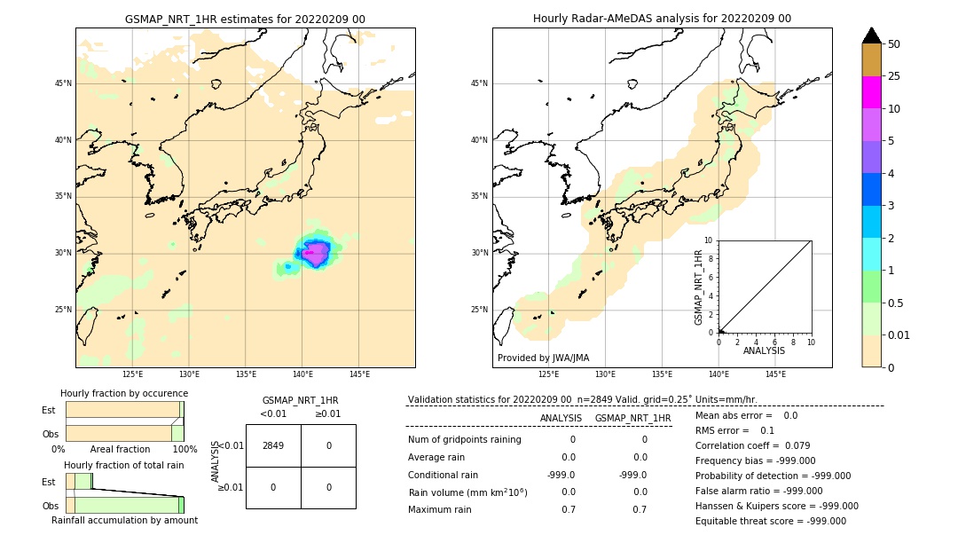 GSMaP NRT validation image. 2022/02/09 00