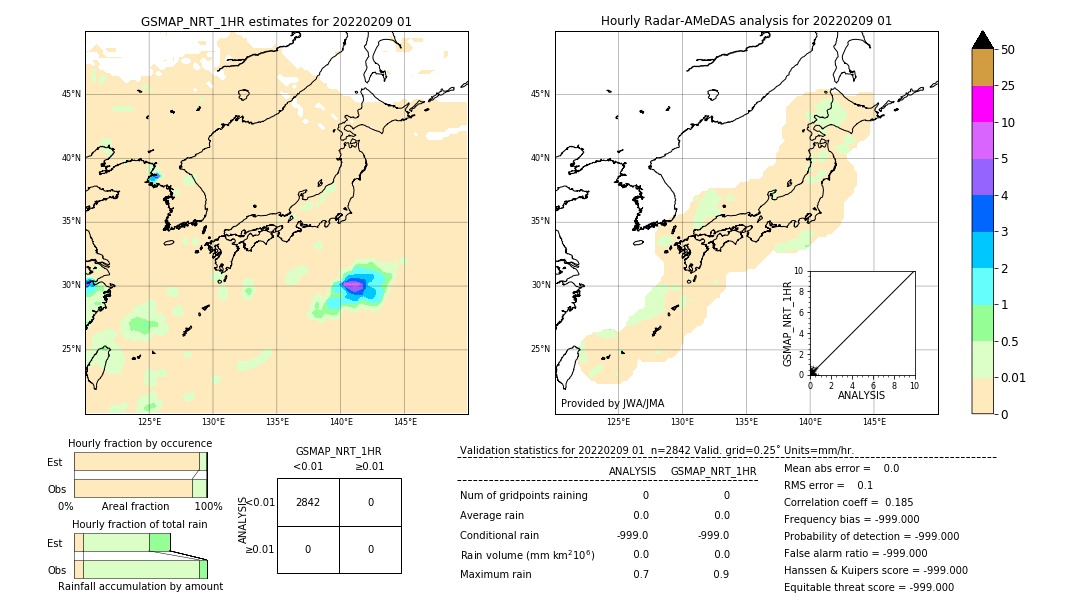 GSMaP NRT validation image. 2022/02/09 01