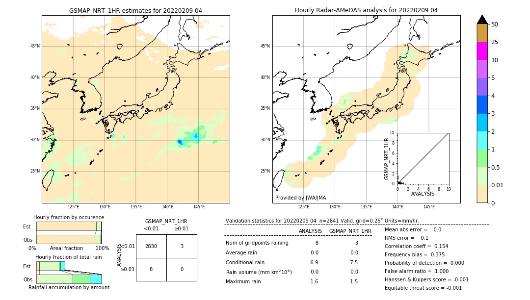 GSMaP NRT validation image. 2022/02/09 04