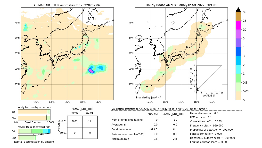 GSMaP NRT validation image. 2022/02/09 06