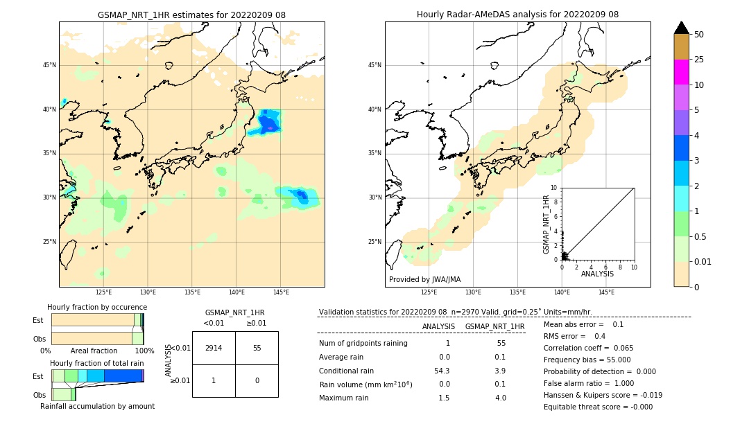 GSMaP NRT validation image. 2022/02/09 08