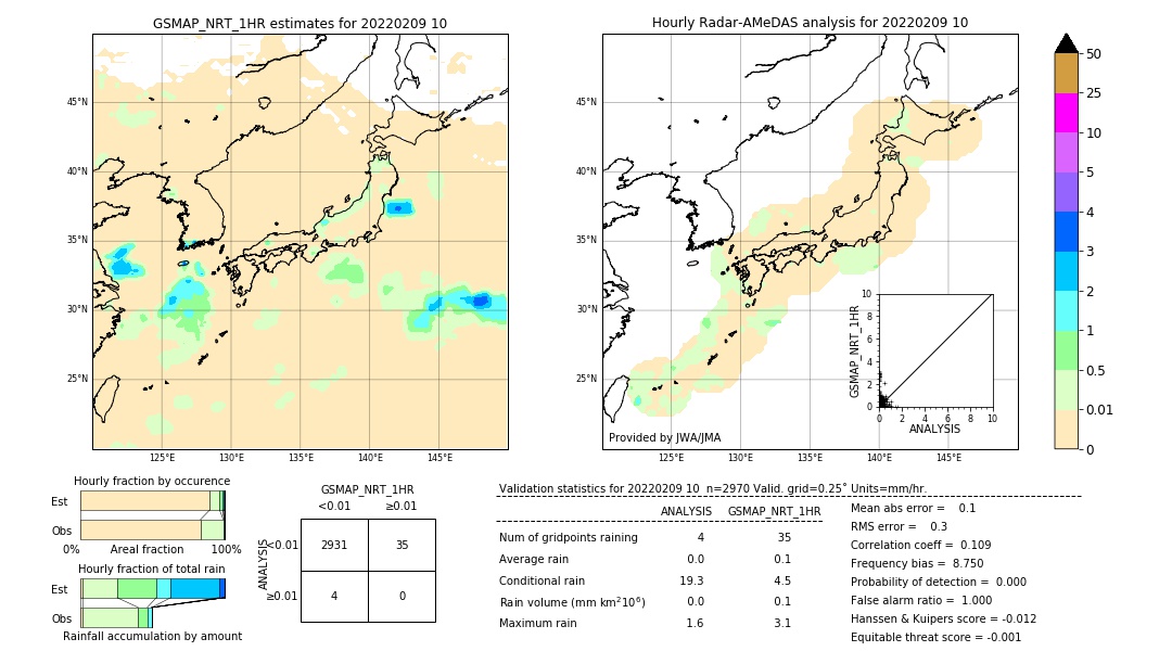 GSMaP NRT validation image. 2022/02/09 10