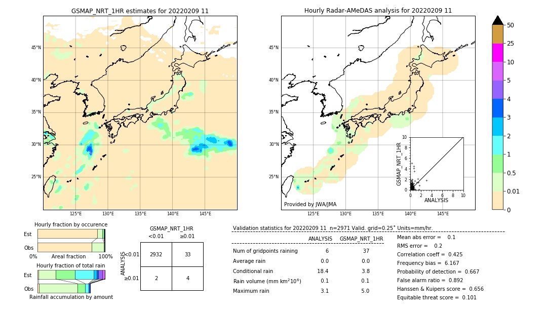 GSMaP NRT validation image. 2022/02/09 11