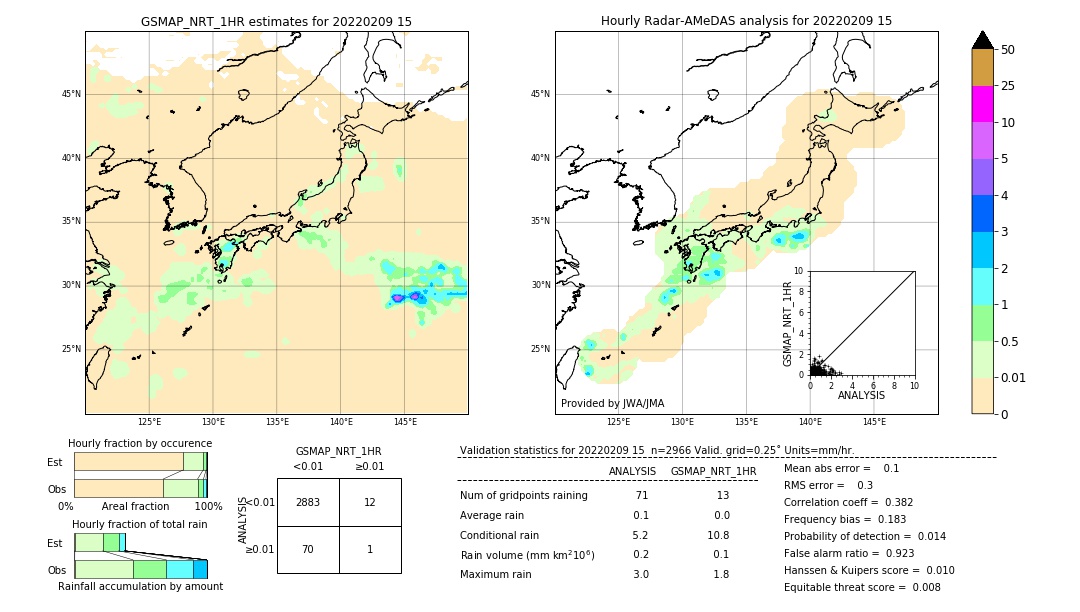 GSMaP NRT validation image. 2022/02/09 15