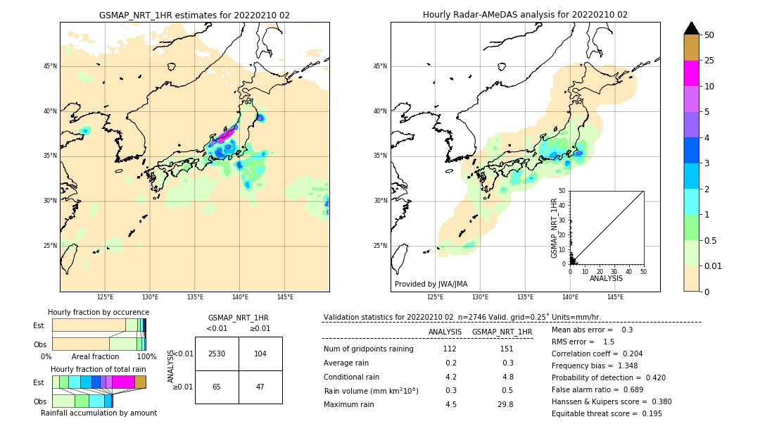 GSMaP NRT validation image. 2022/02/10 02